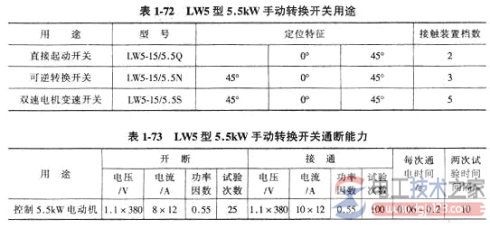 万能转换开关的选型5