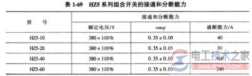 组合开关的选型3