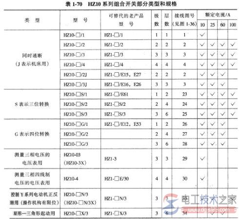 组合开关的选型4