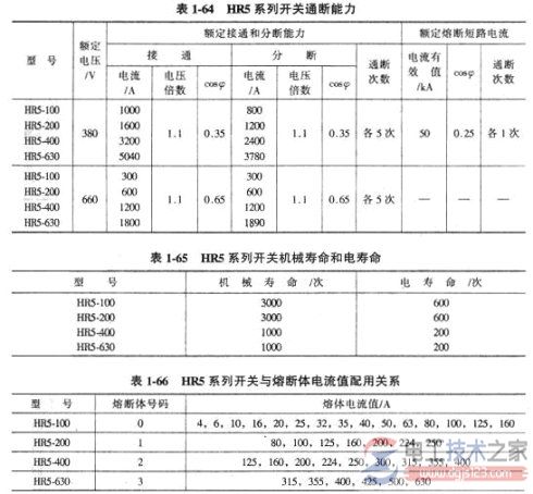 刀开关的选型2