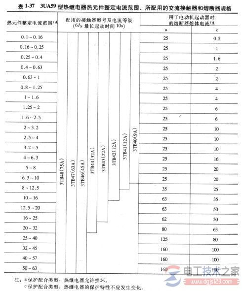 热继电器选型4