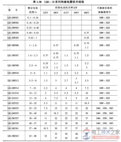 热继电器选型6