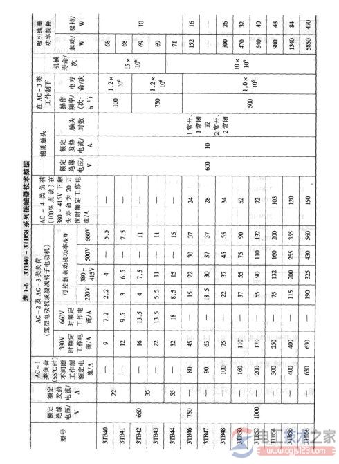 接触器选型8