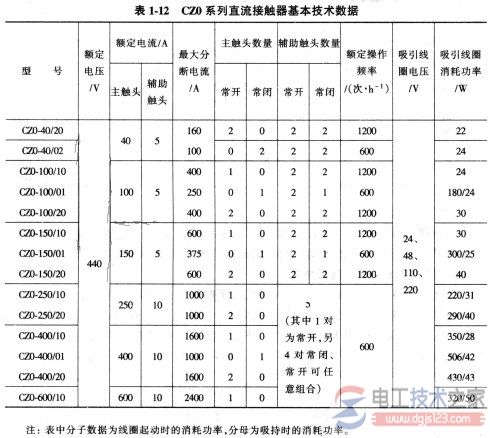 接触器选型18