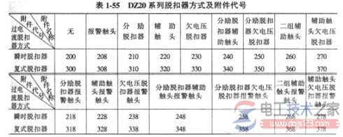 塑壳式低压断路器的选型4