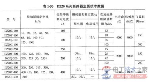 塑壳式低压断路器的选型5