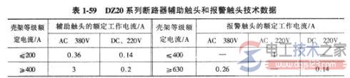 塑壳式低压断路器的选型8