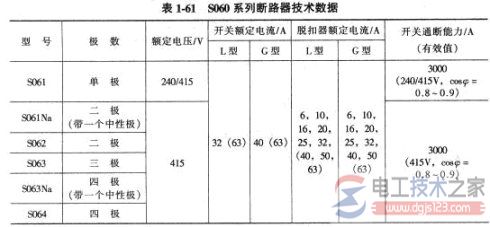 塑壳式低压断路器的选型10