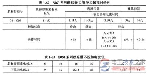 塑壳式低压断路器的选型11