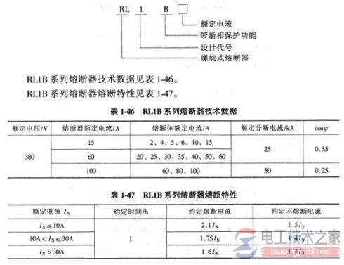 熔断器的选型3