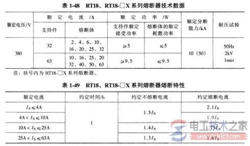 熔断器的选型5