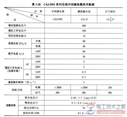 电磁式电压及电流继电器选型6