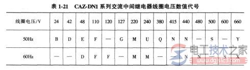 电磁式电压及电流继电器选型7