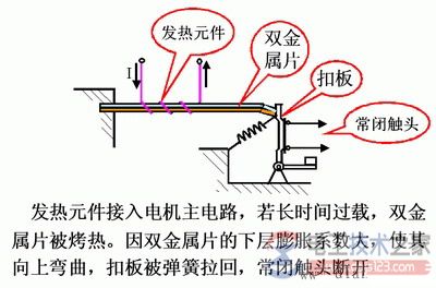 热继电器的动作原理示意图