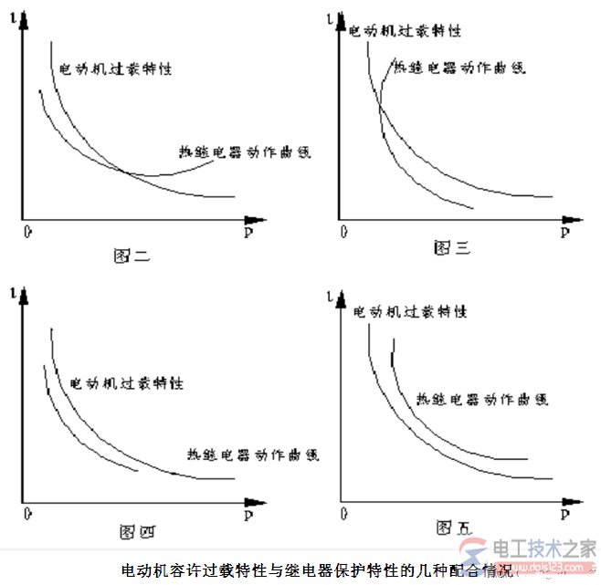 热继电器选型