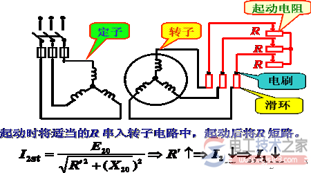 绕线式电动机中转子电路串电阻起动