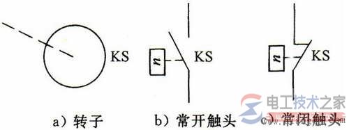 速度继电器的结构原理图2