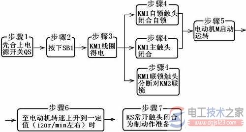 反接制动控制线路工作原理1