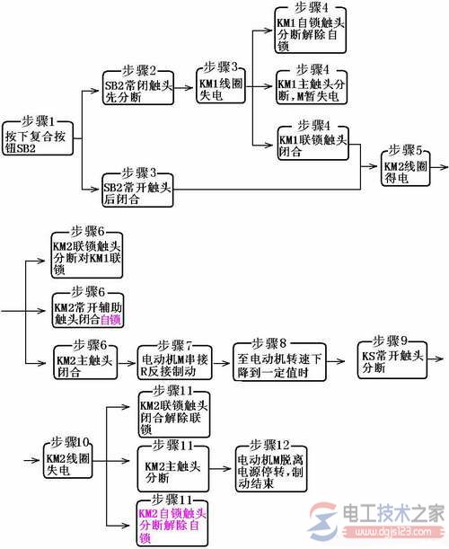 反接制动控制线路工作原理2