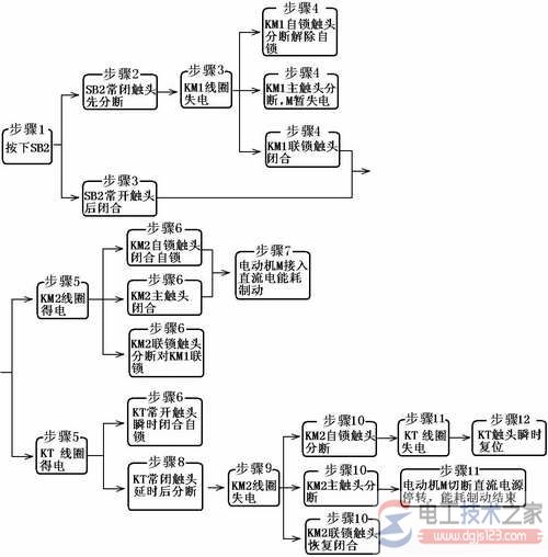 单向启动能耗制动控制线路的原理2