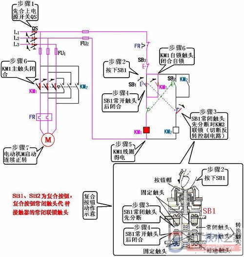 电动机的正转启动示意图