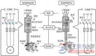 三相异步电动机手动正转控制线路的二种情况