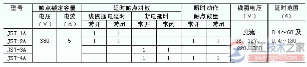 继电器的分类与图形文字符号3