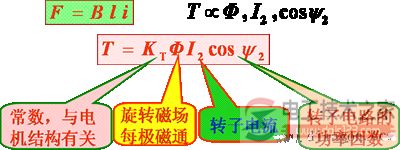 三相异步电动机的转矩公式1