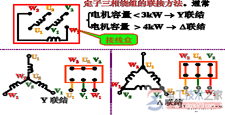 三相异步电动机的铭牌2