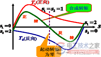 单相异步电动机3