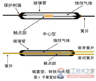 干簧管继电器