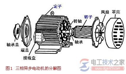 三相异步电动机的转差率计算公式