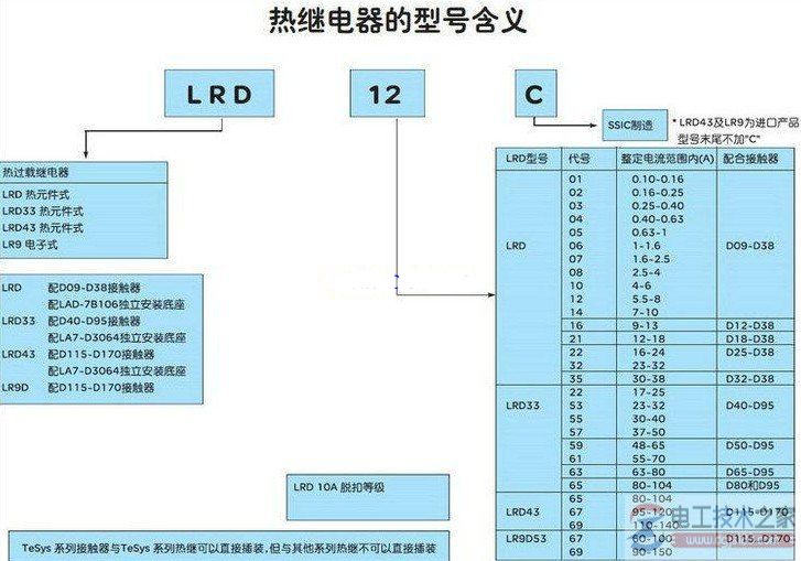 <a href=/zt/rejidianqi/ target=_blank class=infotextkey>热继电器</a>型号及含义