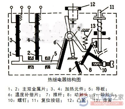 热<a href=/dydq/jdq/ target=_blank class=infotextkey>继电器</a>结构图