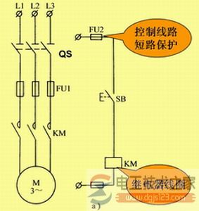 点动控制