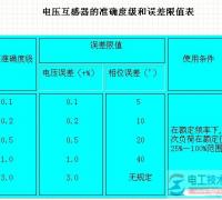 电压互感器的准确度等级与额定容量