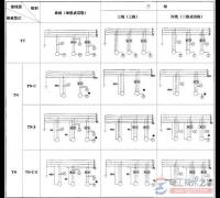 剩余电流保护装置接线要点