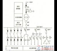 变电所系统式主接线图(高压进线柜与主变压器柜等)