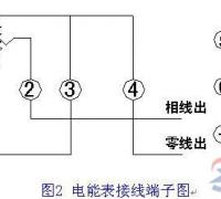 直接式单相电能表接线图(电能表接线端子图)