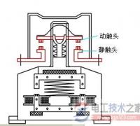 电磁式接触器的结构组成，电磁式接触器的工作原理