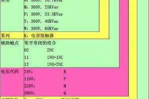 施耐德电容接触器型号与选型要注意的问题