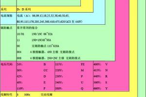 施耐德D2接触器型号与选型要注意的问题