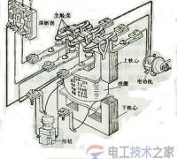 交流接触器故障分析：交流接触器11种常见故障