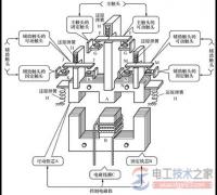 交流接触器的常开与常闭触点标记