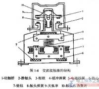 交流接触器线圈圈数怎么计算，接触器线圈计算公式