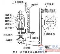 交流接触器选择要考虑哪些因素与要点