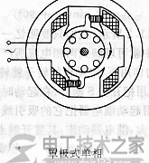 单相异步电动机的二种起动方法