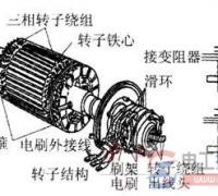 三相异步电动机常见故障及排除方法