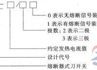 刀开关怎么选型？刀开关型号含义与选型要点