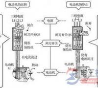 三相异步电动机手动正转控制线路的二种情况